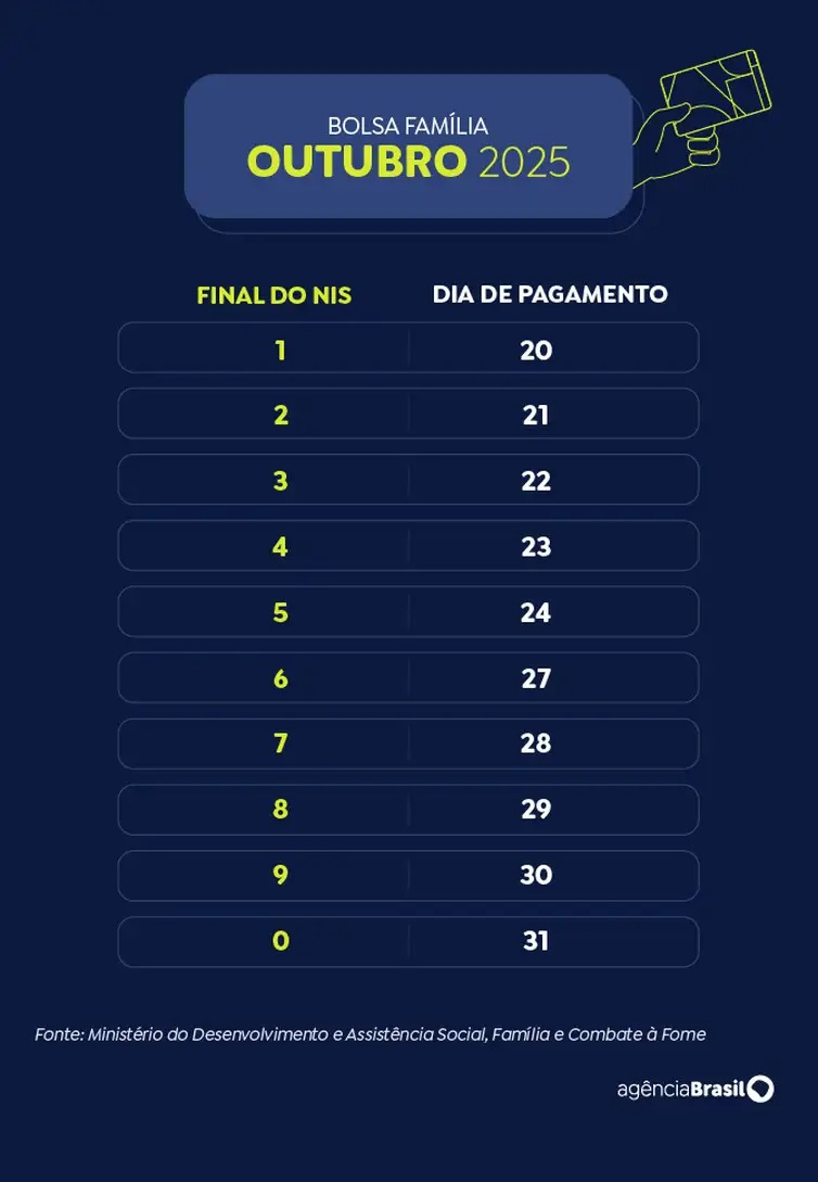 calendario bolsa familia 2025