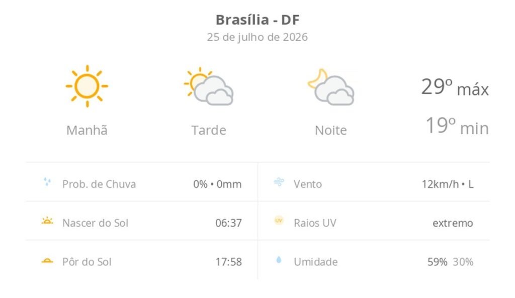Brasília enfrenta calor intenso e tempo seco neste sábado