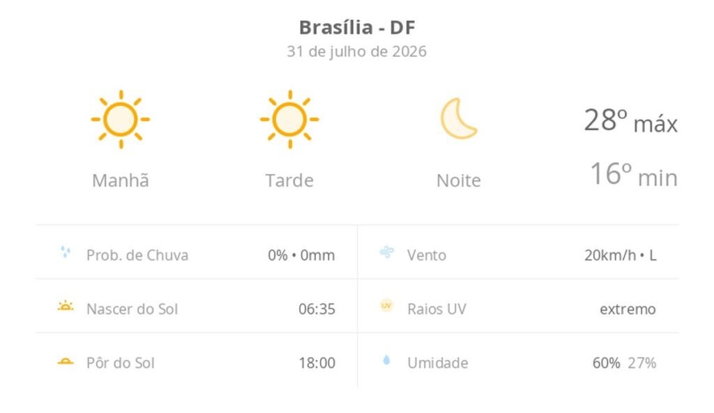 Brasília enfrenta tempo seco e calor intenso nesta sexta-feira de julho