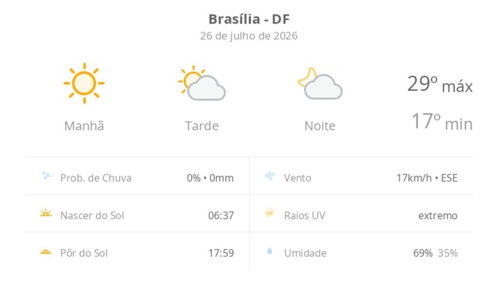 Brasília registra domingo de sol com temperaturas amenas e baixa umidade