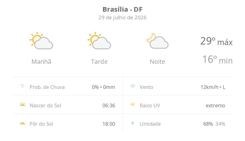 Brasília registra sol e temperaturas elevadas nesta quarta-feira