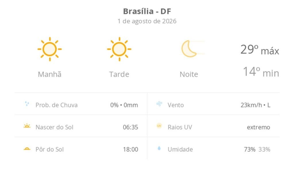 Brasília enfrenta dia de sol intenso e baixa umidade neste sábado