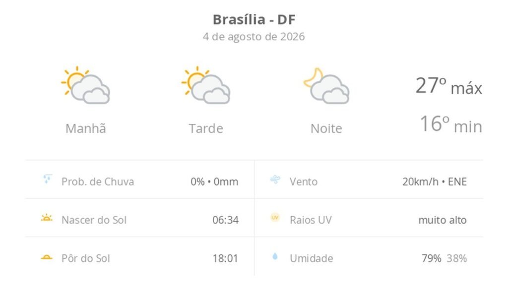 Brasília registra máxima de 27ºC com céu nublado nesta terça-feira