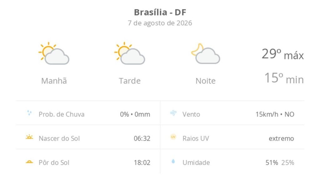 Brasília registra sol e clima seco nesta sexta-feira de agosto