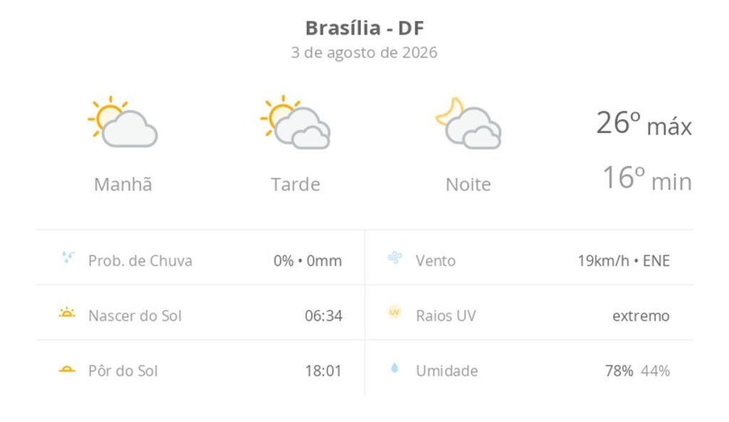 Brasília registra temperatura amena e céu nublado neste início de agosto