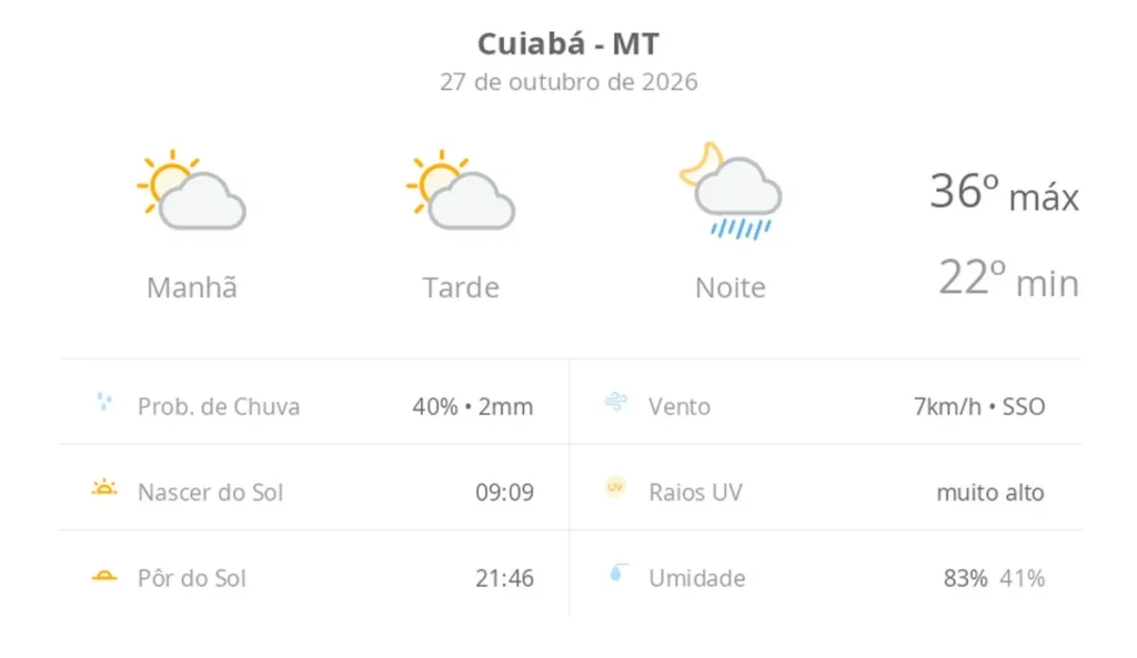 Calor de até 36ºC e pancadas de chuva marcam a terça-feira em Cuiabá