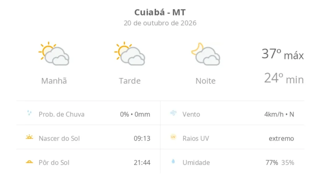 Calor e nebulosidade marcam a meteorologia em Cuiabá nesta terça