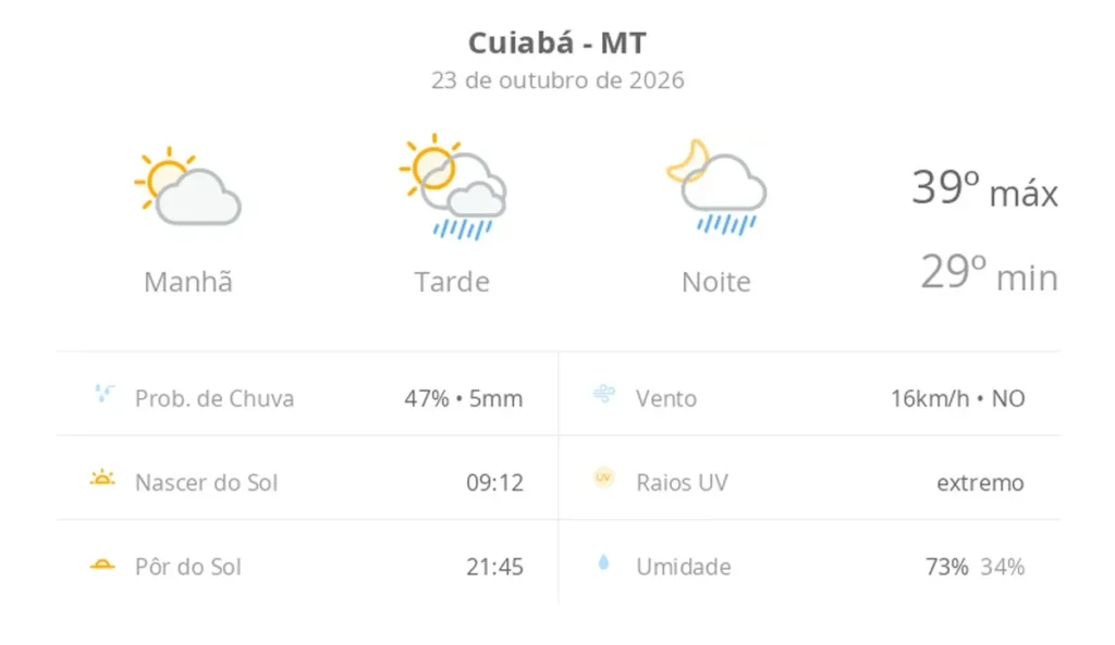 Calor intenso e chuvas isoladas marcam a previsão do tempo em Cuiabá