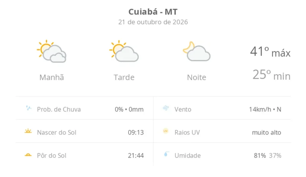 Calor intenso e sol predominam na previsão do tempo em Cuiabá