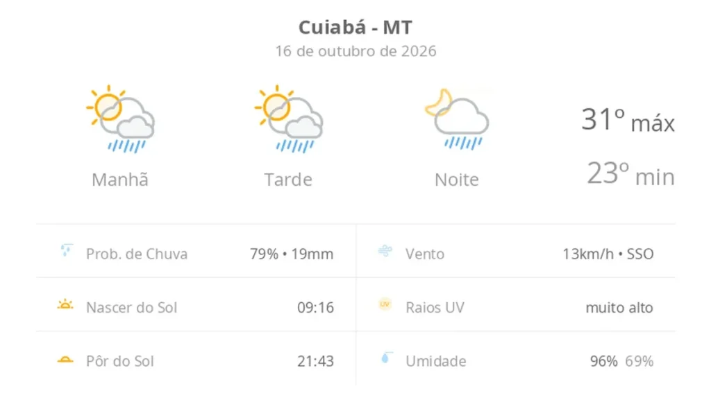Cuiabá enfrenta instabilidade climática com pancadas de chuva nesta sexta-feira