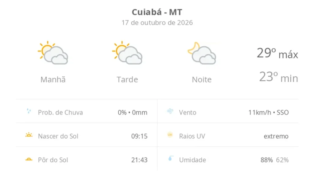 Cuiabá registra máxima de 29 graus e céu com muitas nuvens neste sábado