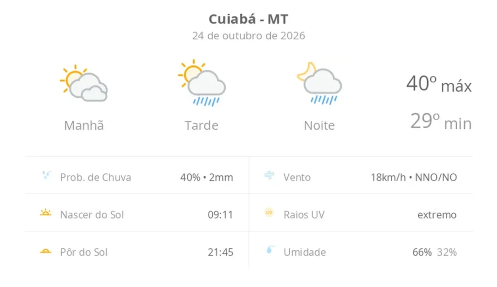 Previsão do tempo em Cuiabá indica calor intenso e chuva isolada
