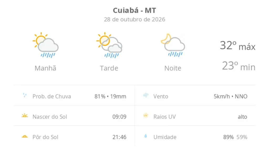 Tempo em Cuiabá tem previsão de sol e chuvas rápidas nesta quarta