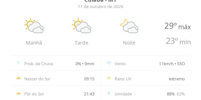 Cuiabá registra máxima de 29 graus e céu com muitas nuvens neste sábado