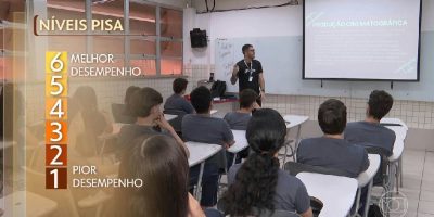 Desempenho de Mato Grosso no Pisa revela defasagem educacional frente ao nível socioeconômico