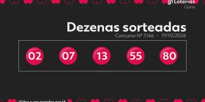 Quina acumula em 52 milhões e bolão fatura quase 25 mil reais